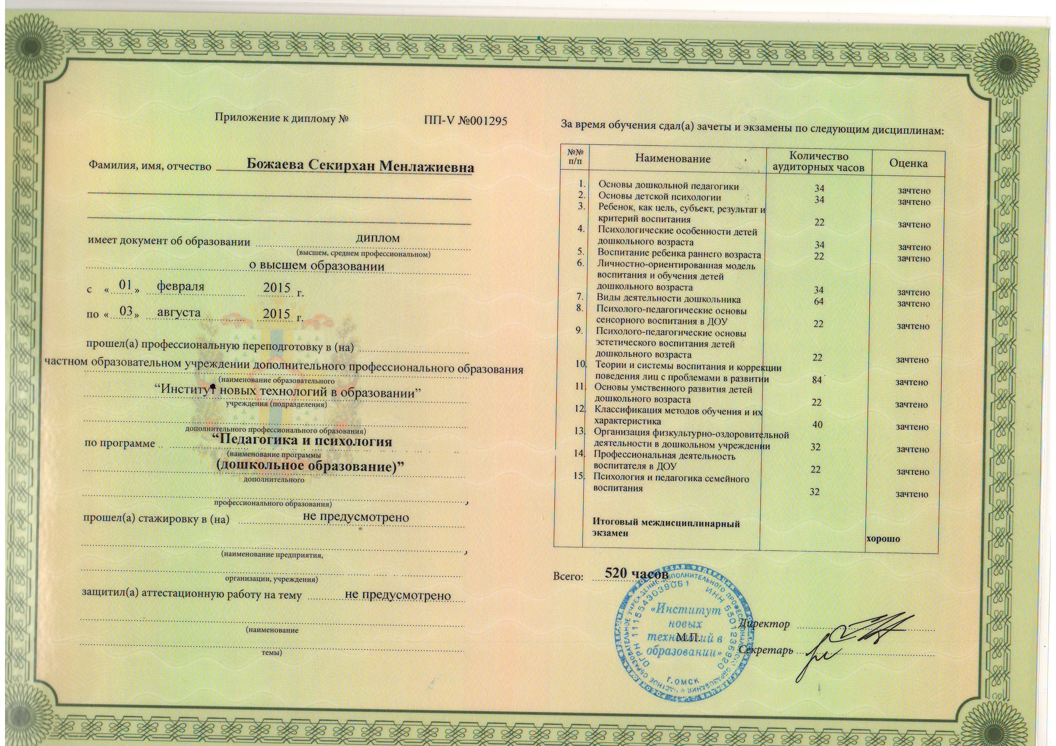 Образец дневника стажировки слушателя стажера курсов профессиональной переподготовки